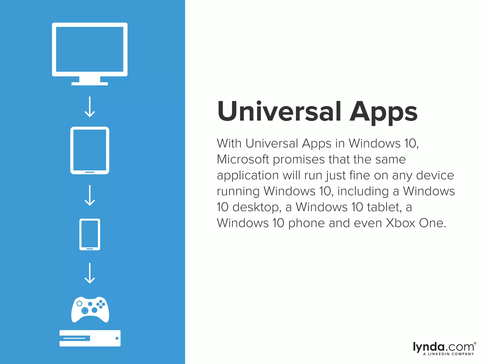 Universal Apps
With Universal Apps in Windows 10,
Microsoft promises that the same
application will run just ﬁne on any device
running Windows 10, including a Windows
10 desktop, a Windows 10 tablet, a
Windows 10 phone and even Xbox One.
 