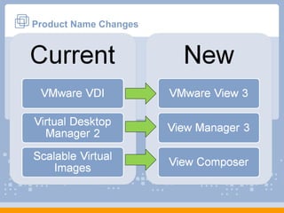 Product Name Changes 