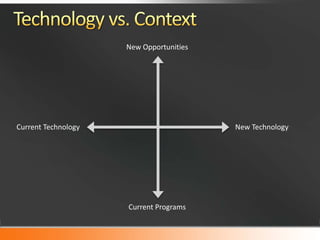 New TechnologyCurrent Technology
Current Programs
New Opportunities
 