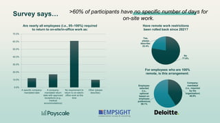 Webinar - What’s Next for Workplace Flexibility and Geographic Pay? | PDF