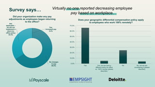 Webinar - What’s Next for Workplace Flexibility and Geographic Pay? | PDF
