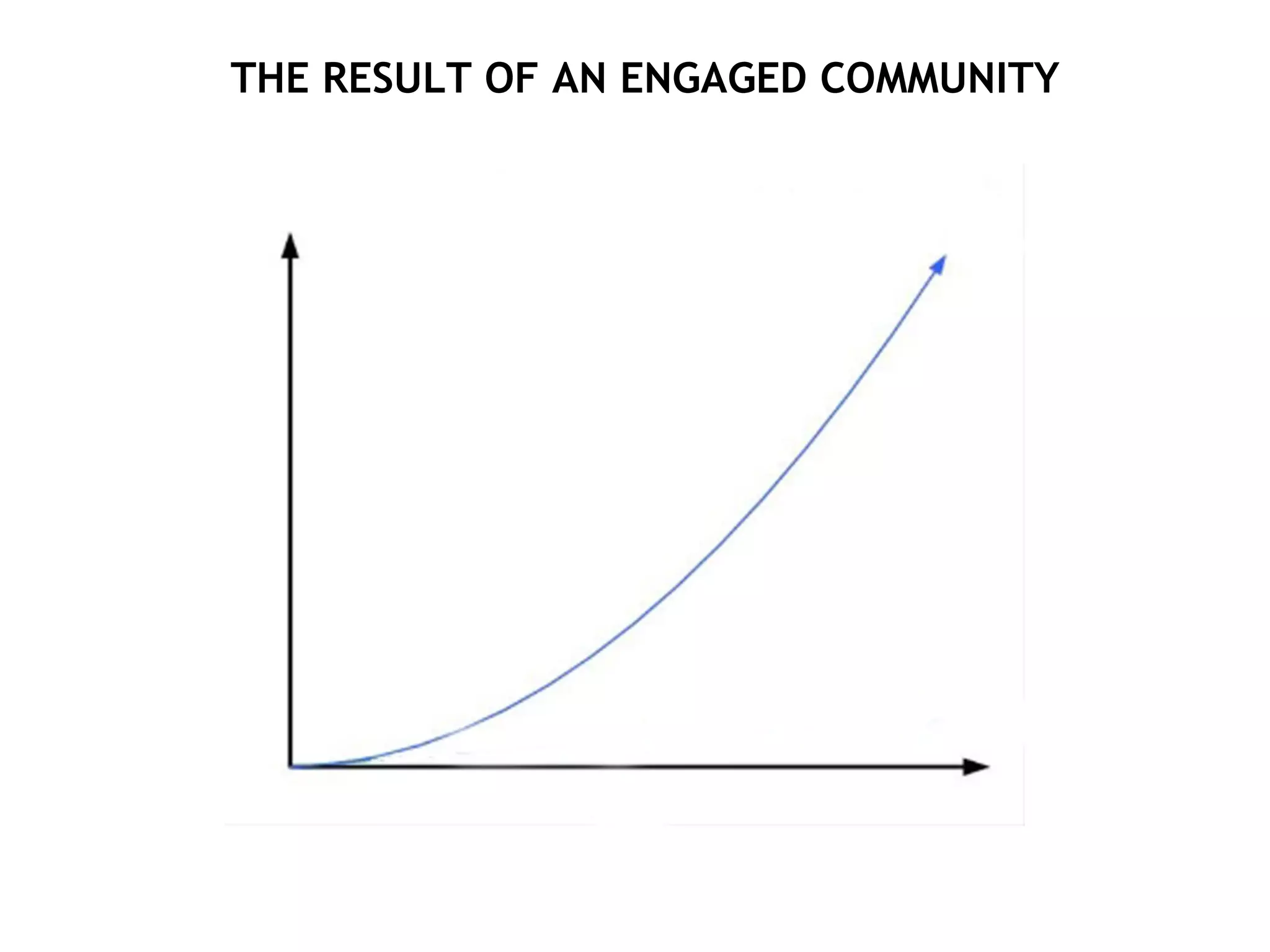 THE RESULT OF AN ENGAGED COMMUNITY 