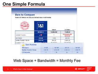 One Simple Formula What's Next in Web Hosting? Web Space + Bandwidth = Monthly Fee 
