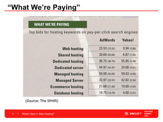 “What We’re Paying” What's Next in Web Hosting? (Source: The WHIR) 