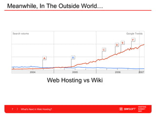 What's Next in Web Hosting? Meanwhile, In The Outside World… Web Hosting vs Wiki 