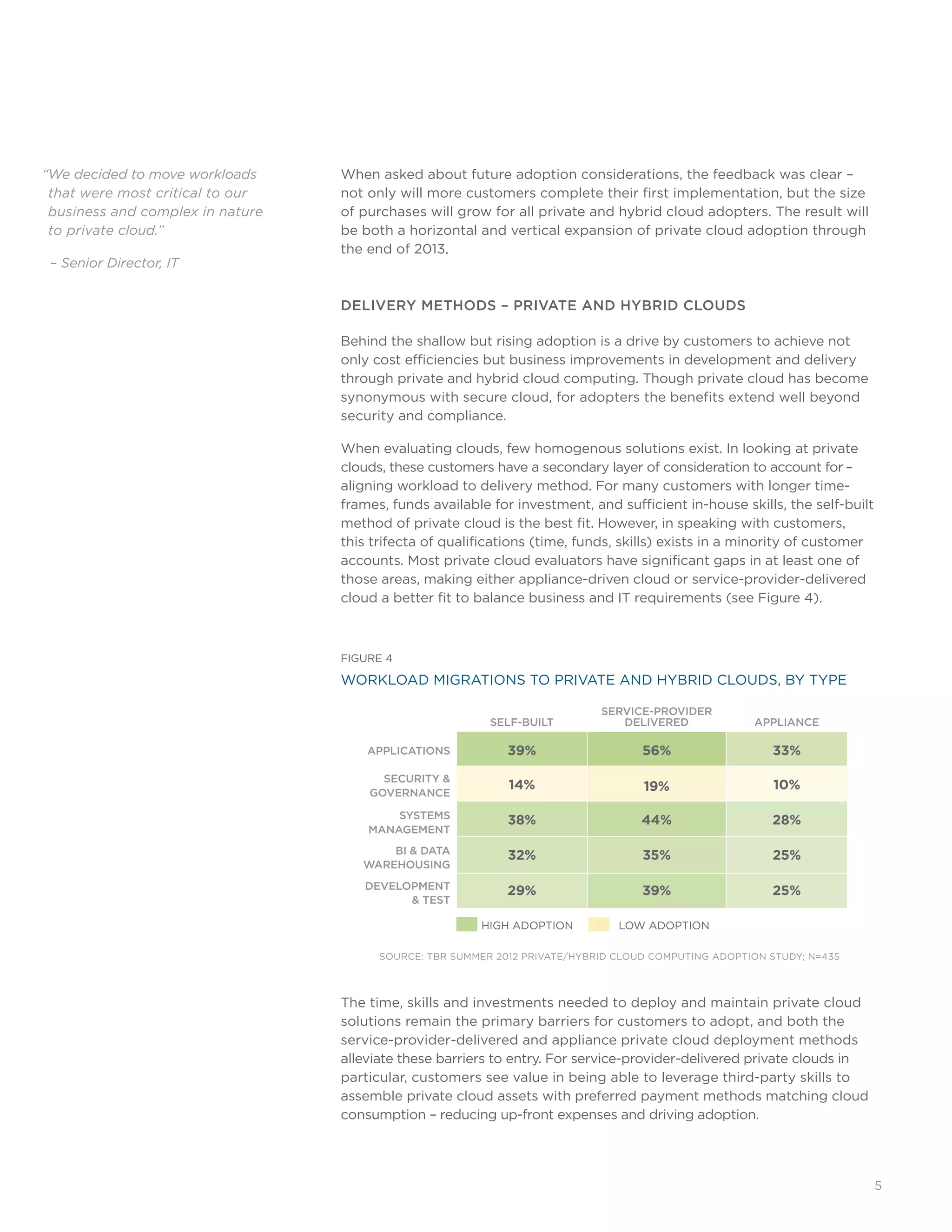 5
When asked about future adoption considerations, the feedback was clear –
not only will more customers complete their first implementation, but the size
of purchases will grow for all private and hybrid cloud adopters. The result will
be both a horizontal and vertical expansion of private cloud adoption through
the end of 2013.
DELIVERY METHODS – PRIVATE AND HYBRID CLOUDS
Behind the shallow but rising adoption is a drive by customers to achieve not
only cost efficiencies but business improvements in development and delivery
through private and hybrid cloud computing. Though private cloud has become
synonymous with secure cloud, for adopters the benefits extend well beyond
security and compliance.
When evaluating clouds, few homogenous solutions exist. In looking at private
clouds, these customers have a secondary layer of consideration to account for –
aligning workload to delivery method. For many customers with longer time-
frames, funds available for investment, and sufficient in-house skills, the self-built
method of private cloud is the best fit. However, in speaking with customers,
this trifecta of qualifications (time, funds, skills) exists in a minority of customer
accounts. Most private cloud evaluators have significant gaps in at least one of
those areas, making either appliance-driven cloud or service-provider-delivered
cloud a better fit to balance business and IT requirements (see Figure 4).
FIGURE 4
WORKLOAD MIGRATIONS TO PRIVATE AND HYBRID CLOUDS, BY TYPE
SOURCE: TBR SUMMER 2012 PRIVATE/HYBRID CLOUD COMPUTING ADOPTION STUDY; N=435
The time, skills and investments needed to deploy and maintain private cloud
solutions remain the primary barriers for customers to adopt, and both the
service-provider-delivered and appliance private cloud deployment methods
alleviate these barriers to entry. For service-provider-delivered private clouds in
particular, customers see value in being able to leverage third-party skills to
assemble private cloud assets with preferred payment methods matching cloud
consumption – reducing up-front expenses and driving adoption.
“We decided to move workloads
that were most critical to our
business and complex in nature
to private cloud.” 		
– Senior Director, IT
SELF-BUILT
SERVICE-PROVIDER
DELIVERED APPLIANCE
APPLICATIONS 39% 56% 33%
SECURITY 
GOVERNANCE
14% 19% 10%
SYSTEMS
MANAGEMENT
38% 44% 28%
BI  DATA
WAREHOUSING
32% 35% 25%
DEVELOPMENT
 TEST
29% 39% 25%
LOW ADOPTIONHIGH ADOPTION
 