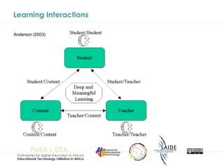 Learning Interactions Anderson (2003) 
