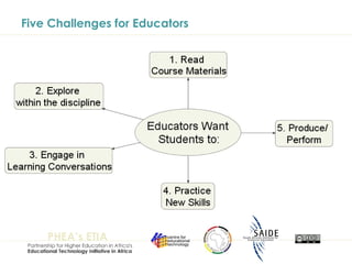 Five Challenges for Educators 