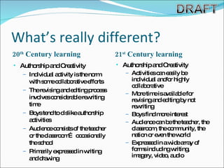 What’s really different? 20 th  Century learning 21 st  Century learning Authorship and Creativity Individual activity is the norm with some collaborative efforts The revising and editing process involves considerable rewriting time Boys tend to dislike authorship activities Audience consists of the teacher or the classroom… occasionally the school Primarily expressed in writing and drawing Authorship and Creativity Activities can easily be individual and/or highly collaborative More time is available for revising and editing by not rewriting Boys find more interest Audience can be the teacher, the classroom, the community, the nation or even the world Expressed in a wide array of forms including writing, imagery, video, audio 