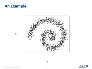 20©MapR Technologies 2013- Confidential
An Example
 