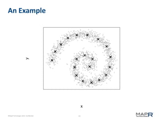 21©MapR Technologies 2013- Confidential
An Example
 