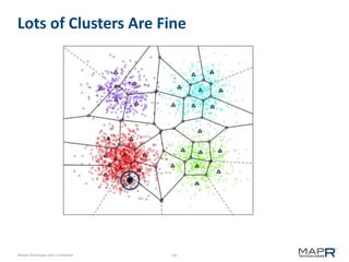 24©MapR Technologies 2013- Confidential
Lots of Clusters Are Fine
 