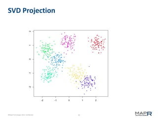 31©MapR Technologies 2013- Confidential
SVD Projection
 