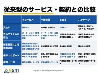 Copyright (c) 2010 Eiwa System Management, Inc.
 