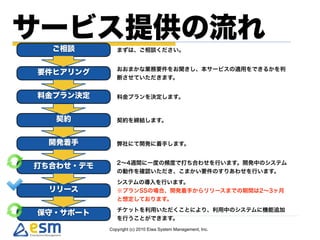 Copyright (c) 2010 Eiwa System Management, Inc.
 