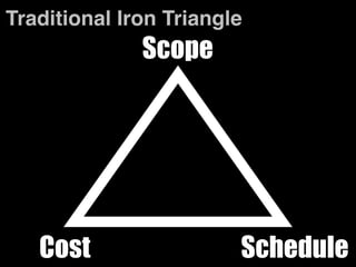 Traditional Iron Triangle
              Scope




   Cost                 Schedule
 