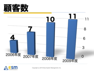 Copyright (c) 2010 Eiwa System Management, Inc.
 