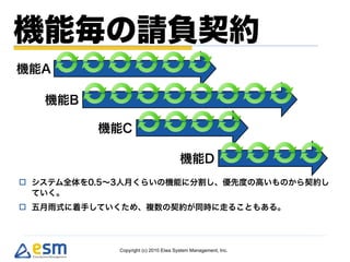 







    Copyright (c) 2010 Eiwa System Management, Inc.
 