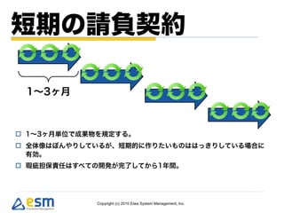 








    Copyright (c) 2010 Eiwa System Management, Inc.
 