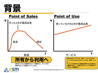 Point of Sales                            Point of Use
q                                       q




                                t                                t




               Copyright (c) 2010 Eiwa System Management, Inc.
 