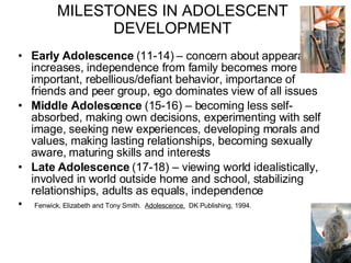 Early Adolescence  (11-14) – concern about appearance increases, independence from family becomes more important, rebellious/defiant behavior, importance of friends and peer group, ego dominates view of all issues Middle Adolescence  (15-16) – becoming less self-absorbed, making own decisions, experimenting with self image, seeking new experiences, developing morals and values, making lasting relationships, becoming sexually aware, maturing skills and interests Late Adolescence  (17-18) – viewing world idealistically, involved in world outside home and school, stabilizing relationships, adults as equals, independence Fenwick, Elizabeth and Tony Smith.  Adolescence.   DK Publishing, 1994. MILESTONES IN ADOLESCENT DEVELOPMENT 