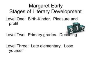 Margaret Early  Stages of Literary Development Level One:  Birth-Kinder.  Pleasure and profit Level Two:  Primary grades.  Decoding Level Three:  Late elementary.  Lose yourself 