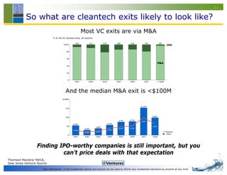 What's Wrong With Cleantech VC