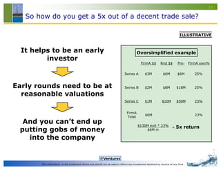What's Wrong With Cleantech VC