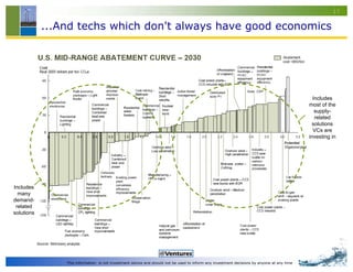 What's Wrong With Cleantech VC