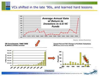 What's Wrong With Cleantech VC