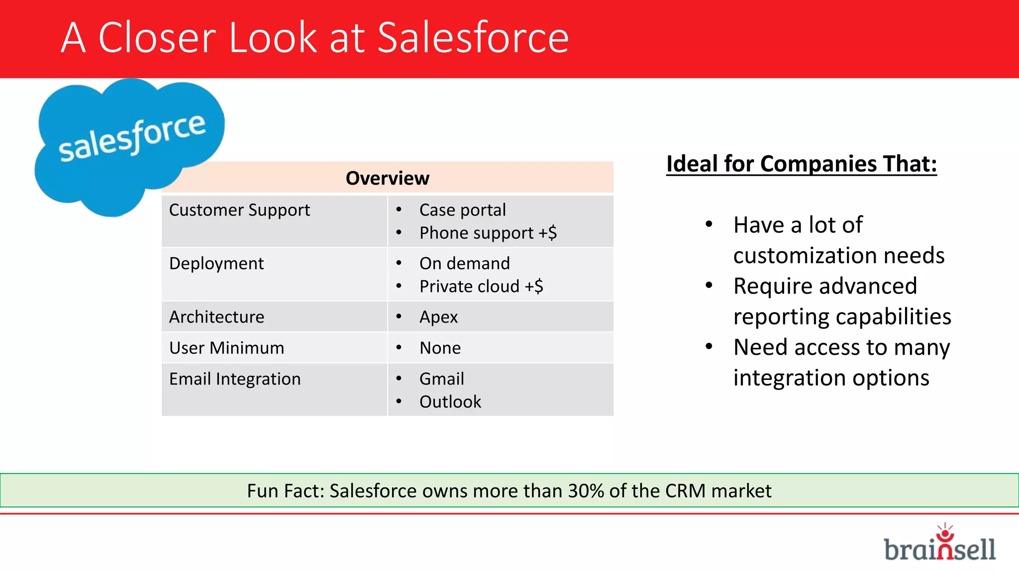 A Closer Look at Salesforce
Overview
Customer Support • Case portal
• Phone support +$
Deployment • On demand
• Private cloud +$
Architecture • Apex
User Minimum • None
Email Integration • Gmail
• Outlook
Ideal for Companies That:
• Have a lot of
customization needs
• Require advanced
reporting capabilities
• Need access to many
integration options
Fun Fact: Salesforce owns more than 30% of the CRM market
 