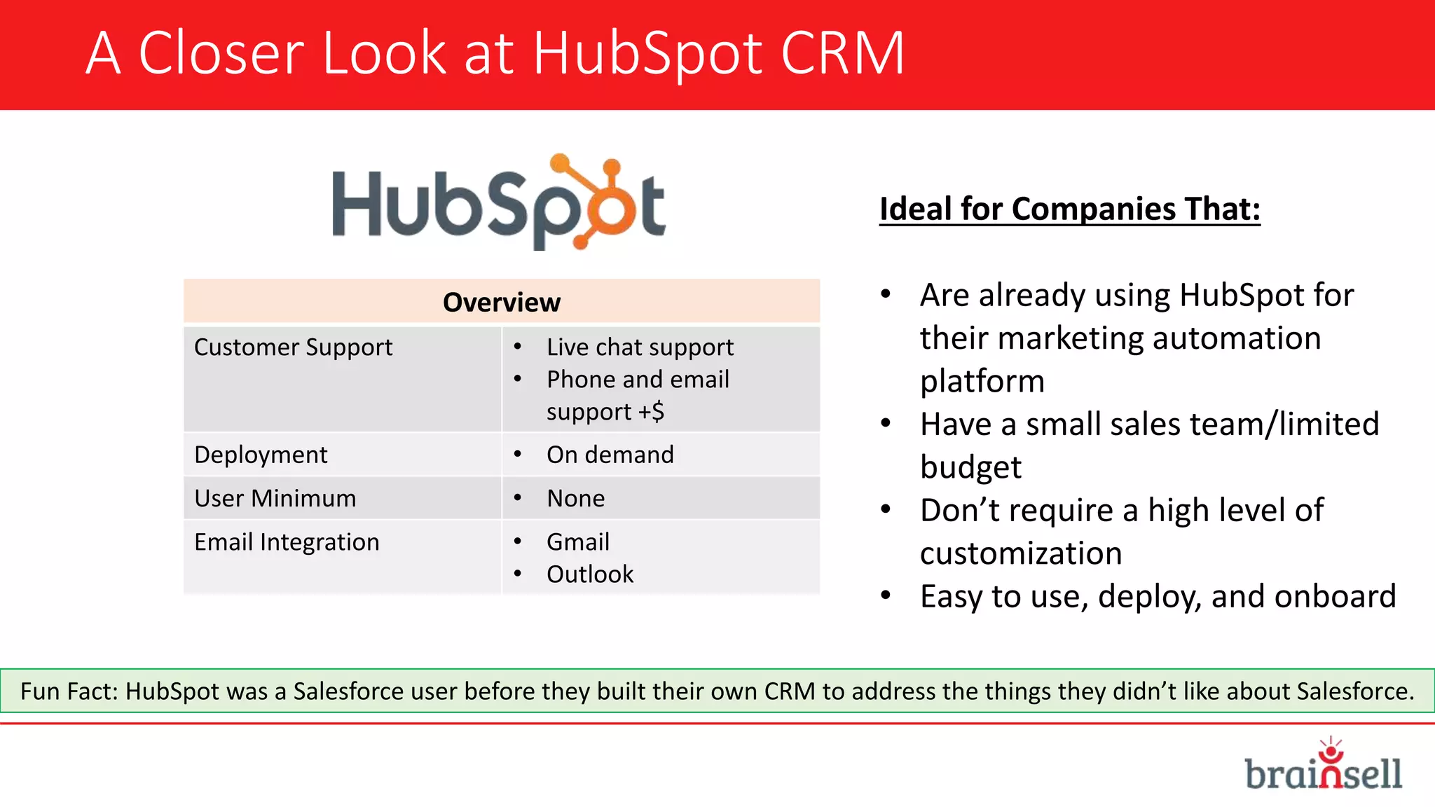 A Closer Look at HubSpot CRM
Overview
Customer Support • Live chat support
• Phone and email
support +$
Deployment • On demand
User Minimum • None
Email Integration • Gmail
• Outlook
Ideal for Companies That:
• Are already using HubSpot for
their marketing automation
platform
• Have a small sales team/limited
budget
• Don’t require a high level of
customization
• Easy to use, deploy, and onboard
Fun Fact: HubSpot was a Salesforce user before they built their own CRM to address the things they didn’t like about Salesforce.
 