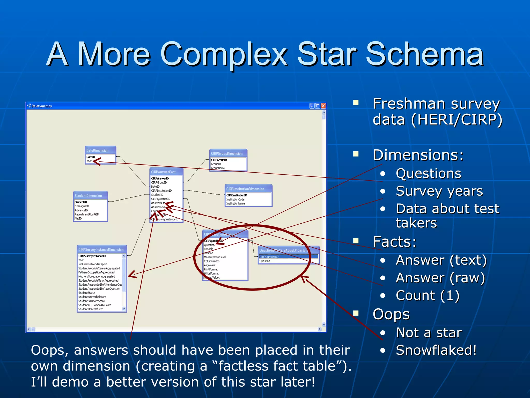 A More Complex Star Schema
                                                       Freshman survey
                                                        data (HERI/CIRP)

                                                       Dimensions:
                                                        • Questions
                                                        • Survey years
                                                        • Data about test
                                                          takers
                                                       Facts:
                                                        •   Answer (text)
                                                        •   Answer (raw)
                                                        •   Count (1)
                                                       Oops
                                                        • Not a star
Oops, answers should have been placed in their          • Snowflaked!
own dimension (creating a “factless fact table”).
I’ll demo a better version of this star later!
 