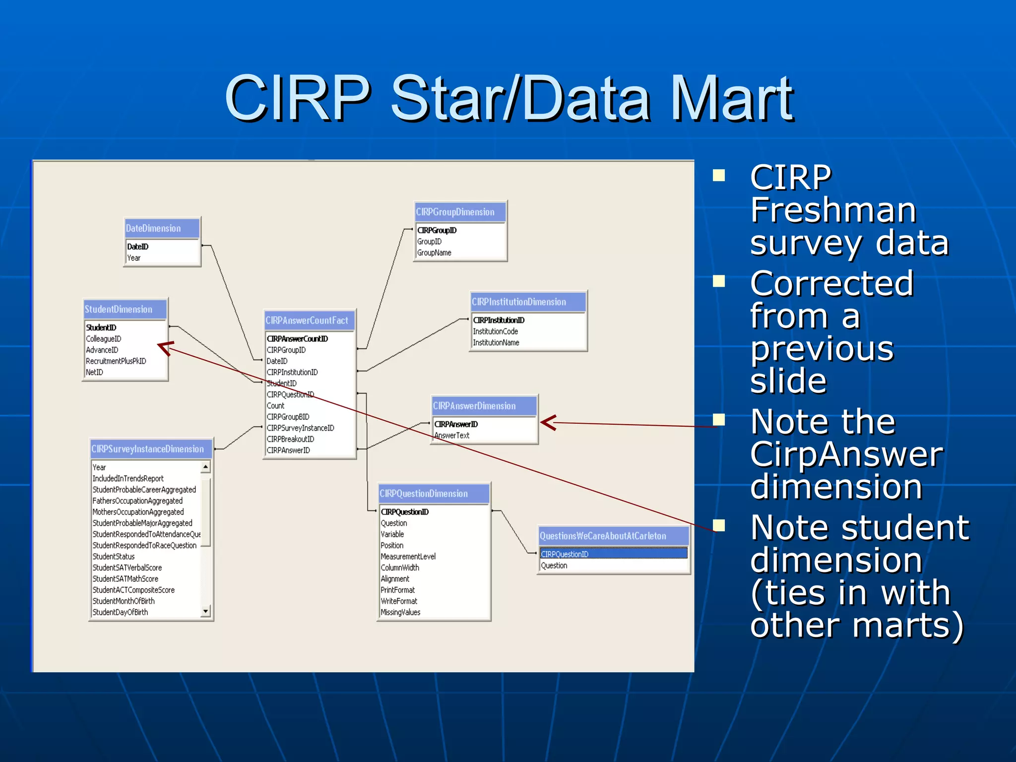 CIRP Star/Data Mart
                   CIRP
                    Freshman
                    survey data
                   Corrected
                    from a
                    previous
                    slide
                   Note the
                    CirpAnswer
                    dimension
                   Note student
                    dimension
                    (ties in with
                    other marts)
 