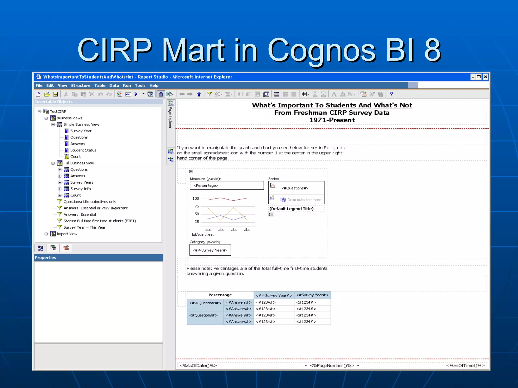 CIRP Mart in Cognos BI 8
 