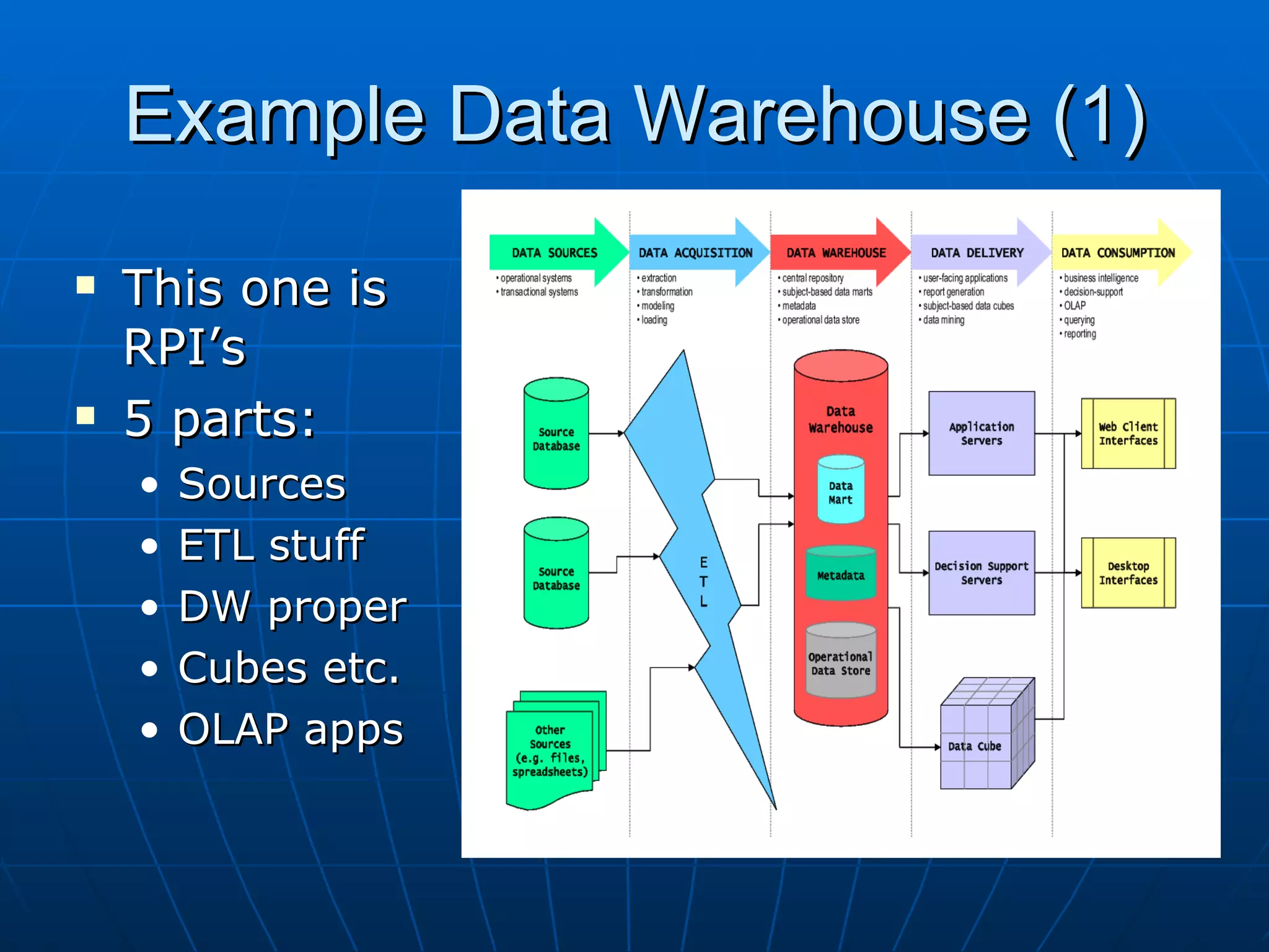 Example Data Warehouse (1)
   This one is
    RPI’s
   5 parts:
    •   Sources
    •   ETL stuff
    •   DW proper
    •   Cubes etc.
    •   OLAP apps
 