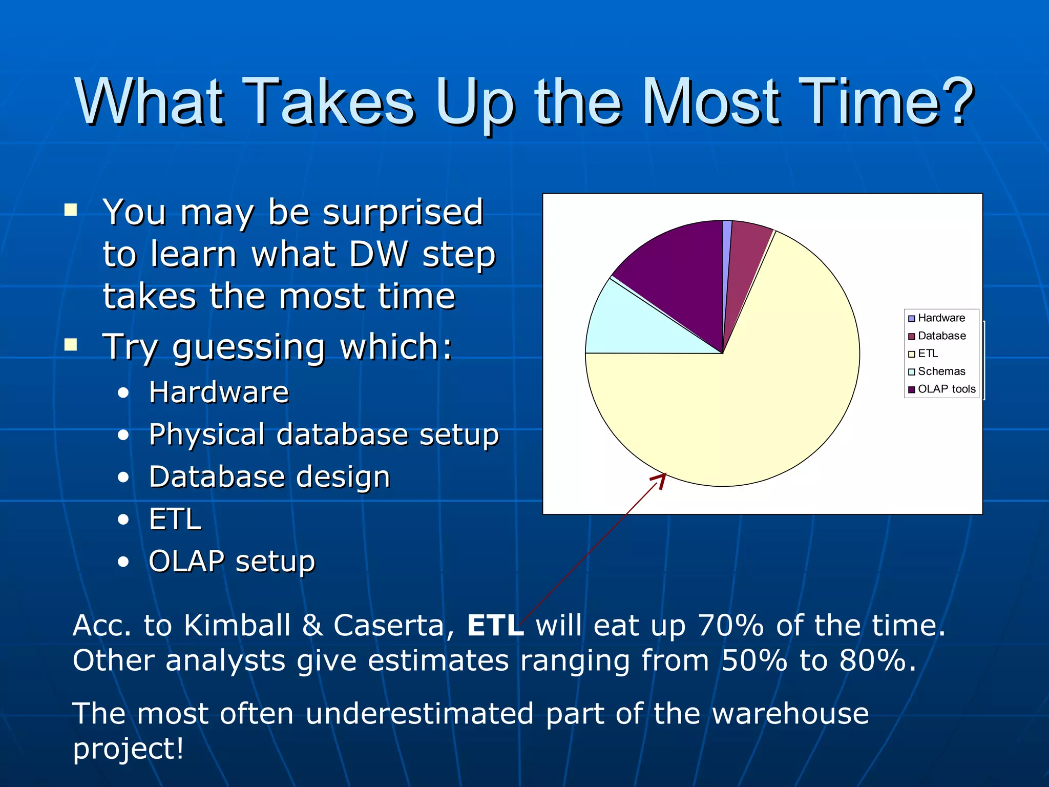 What Takes Up the Most Time?
   You may be surprised          90

    to learn what DW step         80
                                  70
    takes the most time           60
                                                                         Hardware


    Try guessing which:
                                  50                                       East
                                                                         Database
                                                                        ETL
                                  40                                       West
                                                                         Schemas

    •   Hardware                  30                                       North
                                                                         OLAP tools


                                  20
    •   Physical database setup
                                  10
    •   Database design            0
                                       1st Qtr 2nd Qtr 3rd Qtr 4th Qtr
    •   ETL
    •   OLAP setup

Acc. to Kimball & Caserta, ETL will eat up 70% of the time.
Other analysts give estimates ranging from 50% to 80%.
The most often underestimated part of the warehouse
project!
 