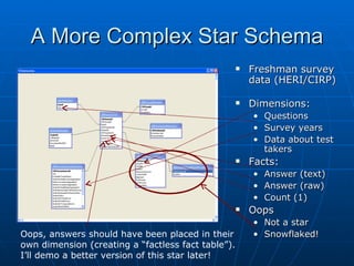 A More Complex Star Schema
                                                       Freshman survey
                                                        data (HERI/CIRP)

                                                       Dimensions:
                                                        • Questions
                                                        • Survey years
                                                        • Data about test
                                                          takers
                                                       Facts:
                                                        •   Answer (text)
                                                        •   Answer (raw)
                                                        •   Count (1)
                                                       Oops
                                                        • Not a star
Oops, answers should have been placed in their          • Snowflaked!
own dimension (creating a “factless fact table”).
I’ll demo a better version of this star later!
 