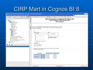CIRP Mart in Cognos BI 8
 