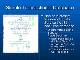 Simple Transactional Database
                  Map of Microsoft
                   Windows Update
                   Service (WUS)
                   back-end database
                   • Diagrammed using
                     Sybase
                     PowerDesigner
                        Each green box is a
                         database “table”
                        Arrows are “joins” or
                         foreign keys
                        This is simple for an
                         OLTP back end
 