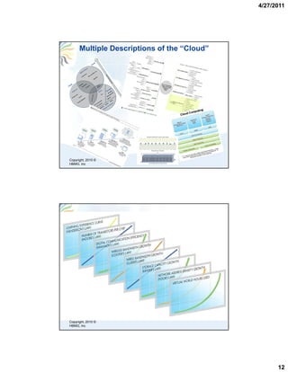 4/27/2011




      Multiple Descriptions of the “Cloud”




Copyright, 2010 ©
HBMG, Inc




Copyright, 2010 ©
HBMG, Inc




                                                   12
 