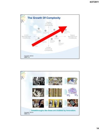 4/27/2011




        The Growth Of Complexity
                                               Higher
                                              Technical
                                             Complexity

                                                                        DOD
                                                                        weapon
                         Embedded                                       system
                         automotive                    Telecom switch             National Air
                         application     Commercial                               Traffic Control
                                         compiler                                 System

  Lower                                                                                       Higher
Management                                                                                  Management
Complexity                                                     Large-scale
                                                               simulation
                                                                                            Complexity
                      Small
                      scientific                      Enterprise
                      simulation       Enterprise     information
                                       application    systems           DOD
                                                                        management
                                                                        information
                                                                        system
                 Business
                 spreadsheet
                                              Lower
                                             Technical
                                            Complexity


  Copyright, 2010 ©
  HBMG, Inc




           … breakthroughs like these are enabled by Innovation.
  Copyright, 2010 ©
  HBMG, Inc




                                                                                                               14
 