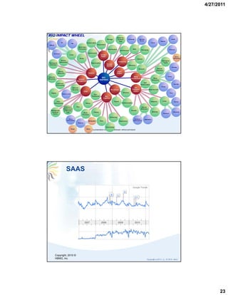 4/27/2011




BIO IMPACT WHEEL
                                                                                                                  Query by
                                                                                                Storage           Content/        Computer       Sensing                                                Audio
                                                                                                                    Type                         Device                             Signals
                   RF                                         Conservation                                                                                           Visual
                                    EM
 Optical                                                                        Acquisition
                                                 Multi-Data
                                                 Processes                                       Prioritization                         DNA                                                          Pressure
                                                                                                                     Architecture                     Emerging

       Chemical
                                                               Transmission
                                 Links                                                Energy/
                                                                                      Power                                                                                                                    S.O.C.
                                                    Rules                                                                                                                                                    Interaction
                                                                                                                                               Optical
                   Sensor                                                                                                                                                             Biological
                  Awareness                                                                                        Computing
 Biological                                                           Rejuvenation                                                                                                      Types
                                                                                                Storage
 Switches                                                                                                                         Effectors
                                                                                                Devices
                                                                                                                                                                                                        Amoeba
                                                                                                                                                Sensors                        Natural
                                                                                                                                                                              Selection
                Neural                                                                                            Input/
               Networks                                           Network                                         Output

                                                                                                                                         Many                                                   Tumor
Network                                                                                 BIO
Recovery                                                                                                                              Architectures                       Many
                                              Network                                INSPIRED                                                                           Solutions
                                             Management
              Load and                                                                                                                                    Self
                                                                                                                                                      Preservation                                           Socially
             Processing
                                                                                                                                                                                     Plants
                                      Network                                                                                             Bio
                                      Security                                                       Bio Groups                        Character-                 Reproductive
                                                          Chips                                                                         ization
   Rights                                                                                                                  Solution                                                                  Viral
                    Friend or Foe                                         Non-
                                                                       Traditional         Bio-
                                                                                         Cognition

              Inter-                                                                                        Signal                                                   Adaptive         Links                   Optical
           connections                                      Ethics                                                     Communication

                          Extension/         Size                                                                                                      Natural
                         Replacement                                                                                                                  Selection
   Biologically           of Moore’s                                                                                                  Growth
     Inspired                Law                                          Values                                                                                        Mobility                             Electrical
                                                        Brain                                                                                                                             Chemical
      S.O.C.                                           Function
                                                                                                     Dreaming
                                Neuro                                                                                                     Evolution        Adaptation
                             Transmitters                         Recognition        Risk                            Experience          Improvement
                                               Patterns


                                                                                              Uncertainty
                                    Visual                    Music
                                                                      This presentation may not be distributed without permission




                            SAAS




           Copyright, 2010 ©
           HBMG, Inc                                                                                                                                          C opyrght 2009 © H BM G ,I
                                                                                                                                                                    i ,                nc.




                                                                                                                                                                                                                                 23
 