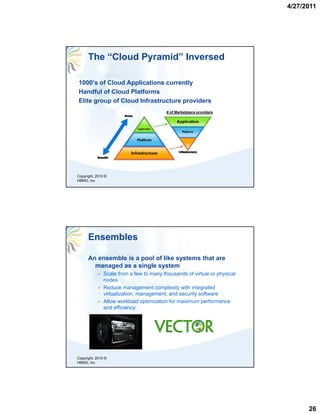 4/27/2011




      The “Cloud Pyramid” Inversed

1000’s of Cloud Applications currently
Handful of Cloud Platforms
Elite group of Cloud Infrastructure providers
                                        # of Marketplace providers




Copyright, 2010 ©
HBMG, Inc




      Ensembles

      An ensemble is a pool of like systems that are
        managed as a single system
           – Scale from a few to many thousands of virtual or physical
             nodes
           – Reduce management complexity with integrated
             virtualization, management, and security software
           – Allow workload optimization for maximum performance
             and efficiency




Copyright, 2010 ©
HBMG, Inc




                                                                               26
 