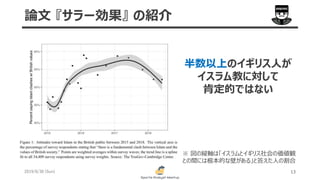 半数以上のイギリス人が
イスラム教に対して
肯定的ではない
2019/6/30 (Sun) 13
論文 『サラー効果』 の紹介
※ 図の縦軸は「イスラムとイギリス社会の価値観
との間には根本的な壁がある」と答えた人の割合
 
