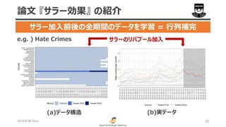 2019/6/30 (Sun) 15
論文 『サラー効果』 の紹介
サラー加入前後の全期間のデータを学習 = 行列補完
e.g. ) Hate Crimes
(a)データ構造 (b)実データ
サラーのリバプール加入
 
