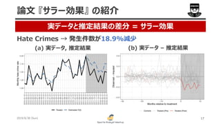 2019/6/30 (Sun) 17
論文 『サラー効果』 の紹介
実データと推定結果の差分 = サラー効果
Hate Crimes → 発生件数が18.9%減少
(a) 実データ, 推定結果 (b) 実データ – 推定結果
 