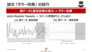 2019/6/30 (Sun) 18
論文 『サラー効果』 の紹介
実データと推定結果の差分 = サラー効果
Anti-Muslim Tweets → ツイート件数が52.3%減少
(a) 実データ, 推定結果 (b) 実データ – 推定結果
 