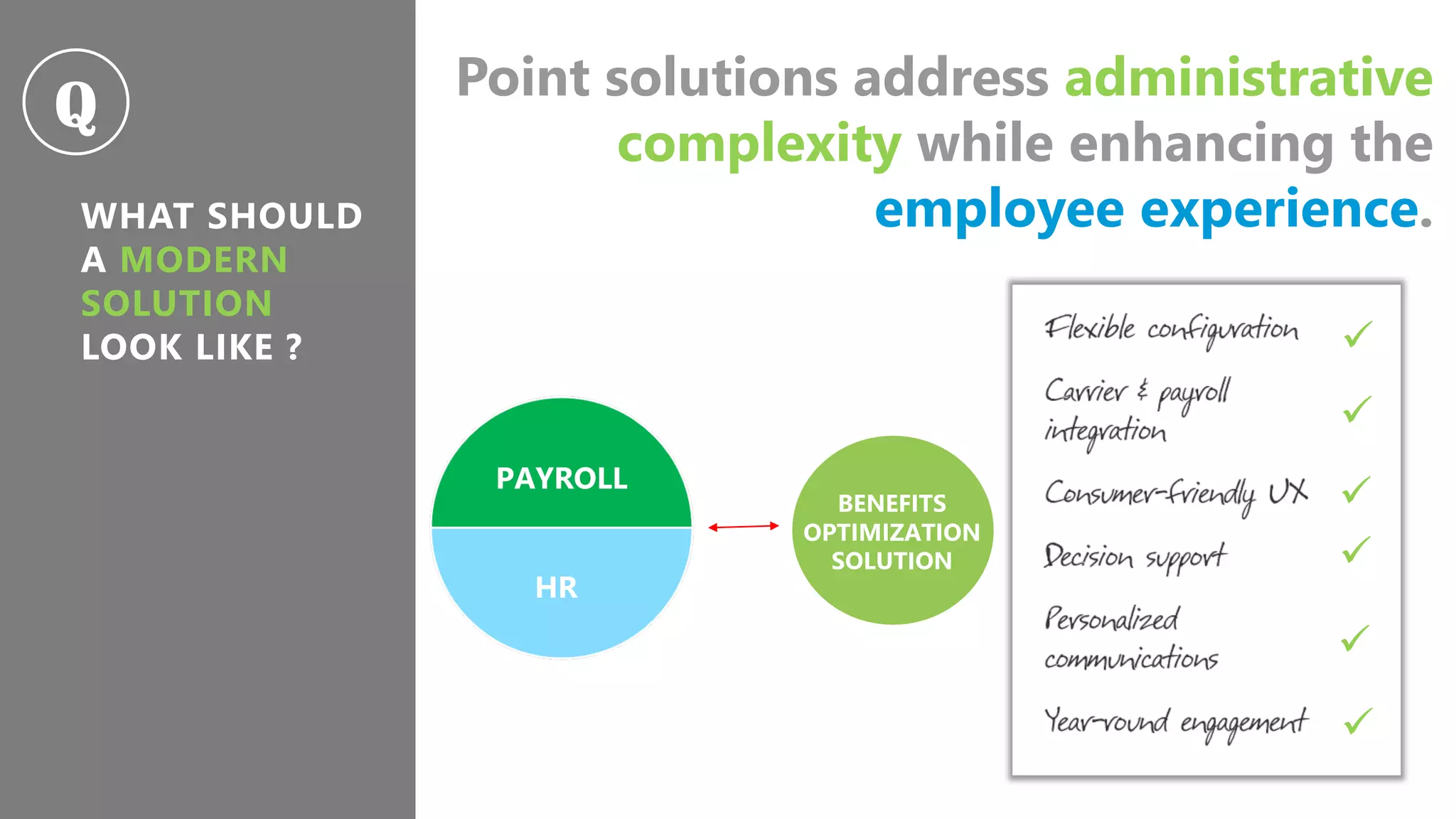 WHAT SHOULD
A MODERN
SOLUTION
LOOK LIKE ?
Q Point solutions address administrative
complexity while enhancing the
employee experience.
PAYROLL
HR
BENEFITS
OPTIMIZATION
SOLUTION






 