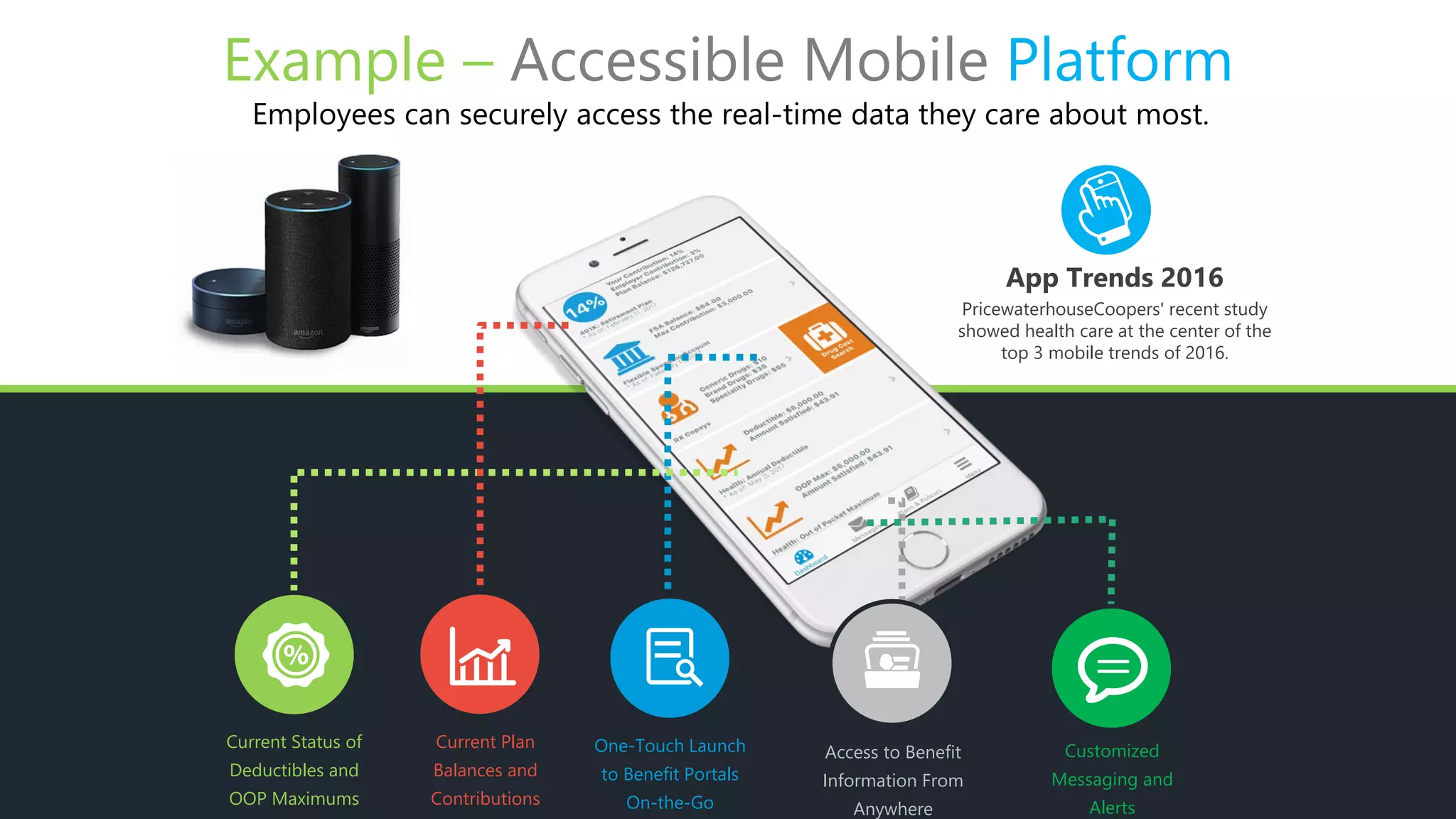 Example – Accessible Mobile Platform
Employees can securely access the real-time data they care about most.
Access to Benefit
Information From
Anywhere
One-Touch Launch
to Benefit Portals
On-the-Go
Current Status of
Deductibles and
OOP Maximums
App Trends 2016
PricewaterhouseCoopers' recent study
showed health care at the center of the
top 3 mobile trends of 2016.
Current Plan
Balances and
Contributions
Customized
Messaging and
Alerts
 